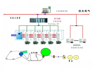 造紙機變頻傳動系統